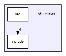 hfl_utilities