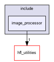 include/image_processor