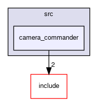 src/camera_commander