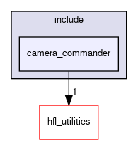 include/camera_commander