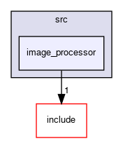 src/image_processor